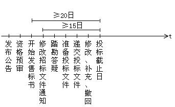 中华人民共和国招标投标法