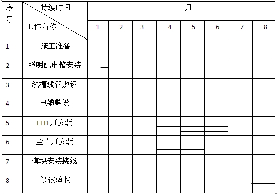 泛光照明施工进度计划