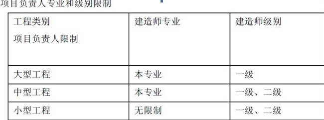 二建法规教材重点划分