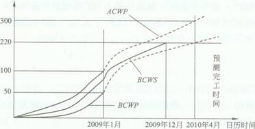 ��Ŀ��������